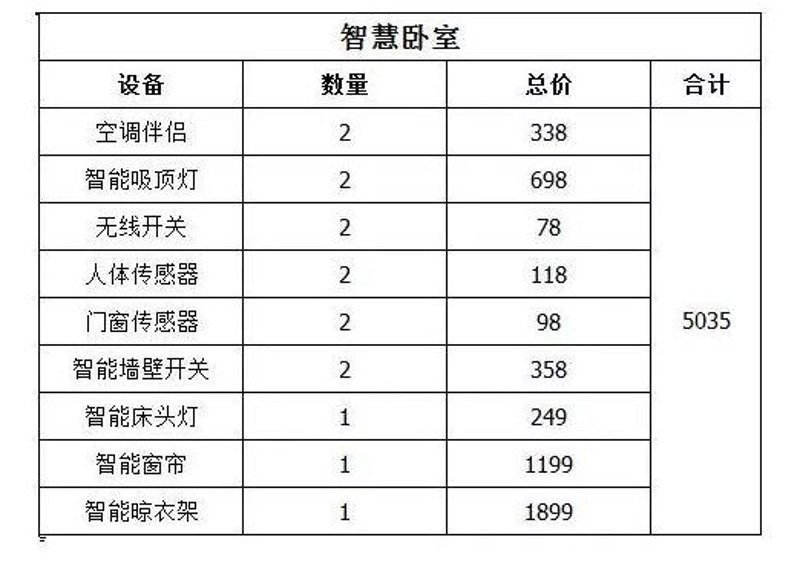 电动窗帘市场百花齐放，不同品牌的电机性能各异。今天我们就来聊聊哪些品牌的电机值得信赖，让您的智能家居生活更加便捷。
