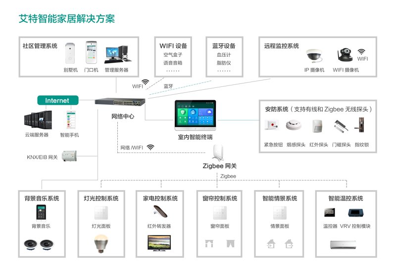 智能灯光控制系统怎么布线？这是一个让不少智能家居新手头疼的问题。今天，我们就一起来揭开这个神秘面纱。