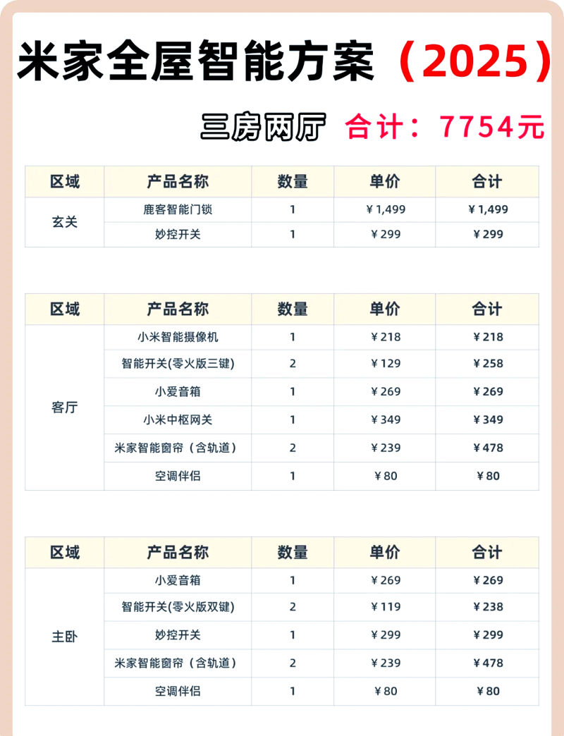 你是否曾梦想过只需轻轻一按就能打开或关闭的电动窗帘？这样的智能化家居体验不仅仅提升了生活的便捷性，还让家充满科技感。那么，你知道电动窗帘电机的价格吗？让我们通过一系列的故事叙述来揭开它的面纱。