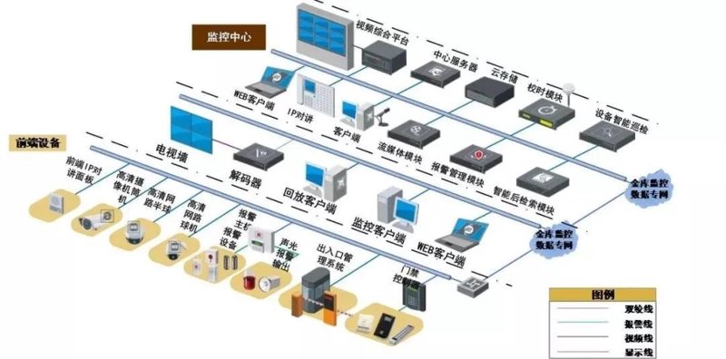 弱电工程师证报名官网：2026年官方数据下的5大避坑关键点