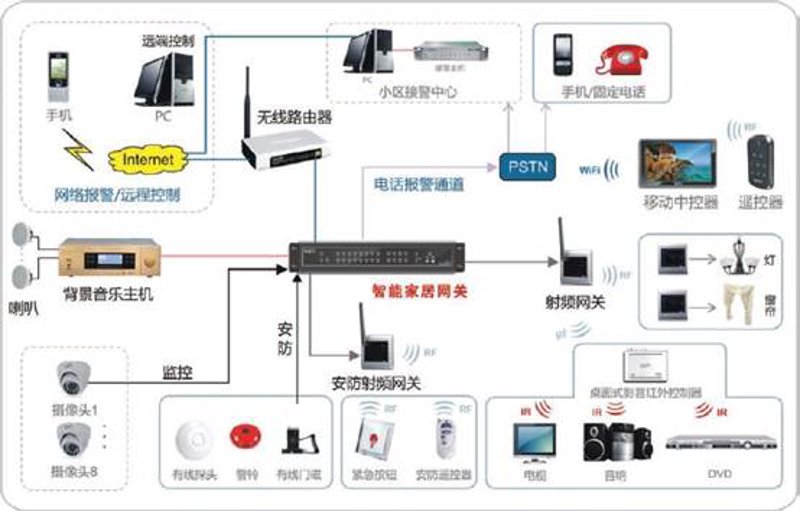 智能灯光控制系统的布线究竟如何操作？这是一个让许多初学者头疼的问题。今天，我们就来详细解析一下这个问题。