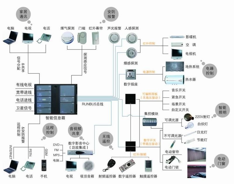 智能灯光控制系统，让家居生活更加便捷和舒适。本文将详细解析其组成，并通过图文并茂的方式帮助您更好地理解。
