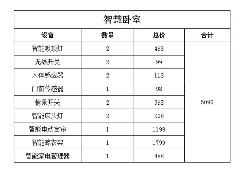 故事叙述类：探秘家庭影音娱乐新时代