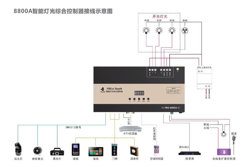 电动窗帘电机多少钱一个？选择电动窗帘电机时，价格差异往往与品牌、功能和质量有关。
