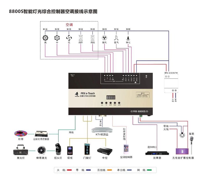 智能灯光控制系统怎么布线？这是一个让许多家庭装修者头疼的问题。本文将通过四个步骤，详细解析智能灯光控制系统的布线方法。